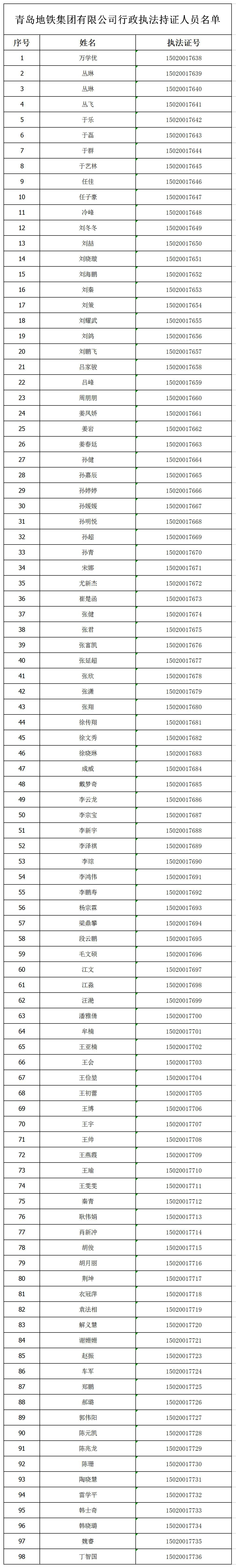 青岛地铁集团有限公司行政执法持证人员名单.jpg