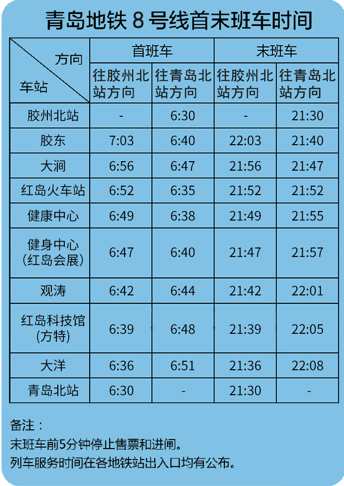 青岛地铁首末班车时刻表