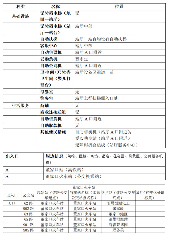 附件1：青岛地铁APP站点信息-董家口火车站 拷贝.jpg