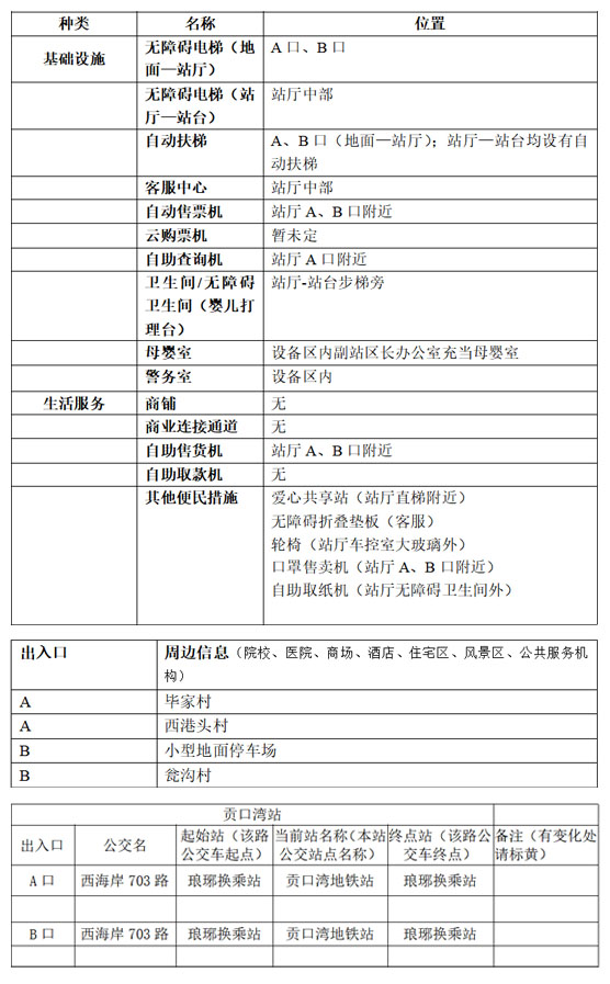 附件1：青岛地铁APP站点信息-贡口湾站2022.6.15 拷贝.jpg
