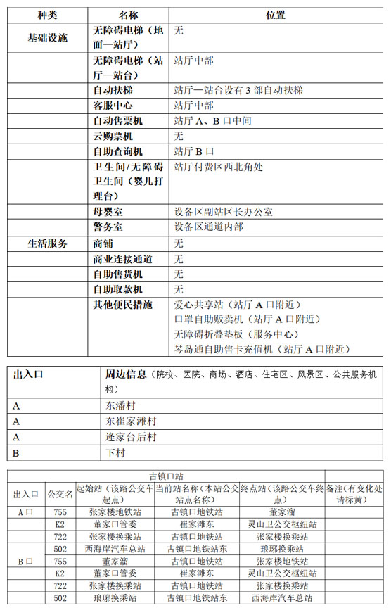 附件1：青岛地铁APP站点信息-古镇口站 拷贝.jpg