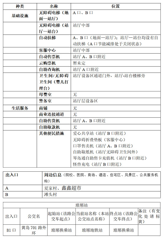 附件1：青岛地铁APP站点信息-琅琊站 拷贝.jpg