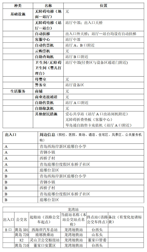 附件1：青岛地铁APP站点信息-龙湾站 拷贝.jpg