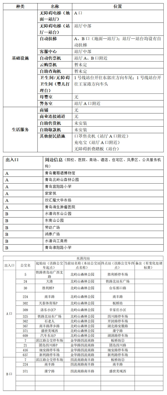 23水清沟站-青岛地铁APP站点信息 拷贝.jpg