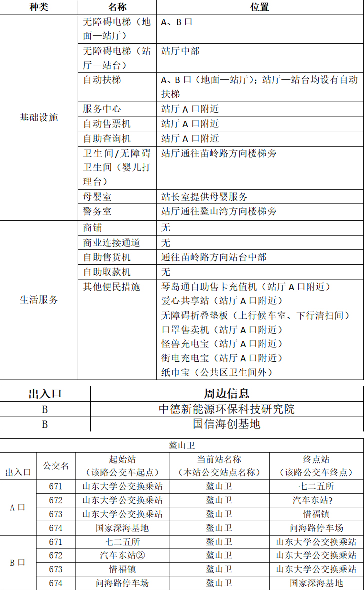 13鳌山卫站-青岛地铁官网站点信息 拷贝.jpg