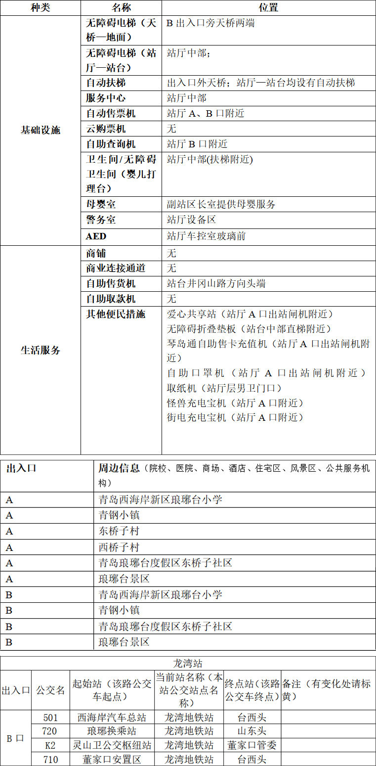 附件1：青岛地铁APP站点信息-龙湾站-2023.03.22 拷贝.jpg