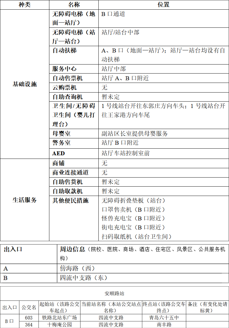 26安顺路站-青岛地铁APP站点信息2023.03.22 拷贝.jpg