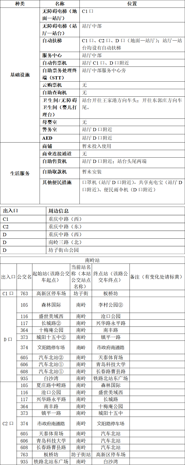 32南岭站-青岛地铁app站点信息3.22 拷贝.jpg