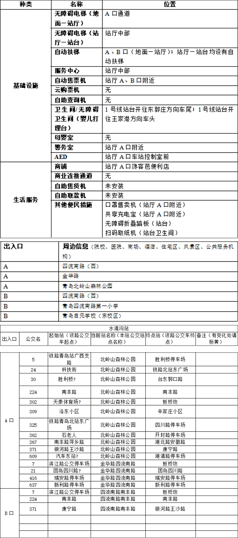 23水清沟站-青岛地铁APP站点信息2023.05.19 拷贝.jpg