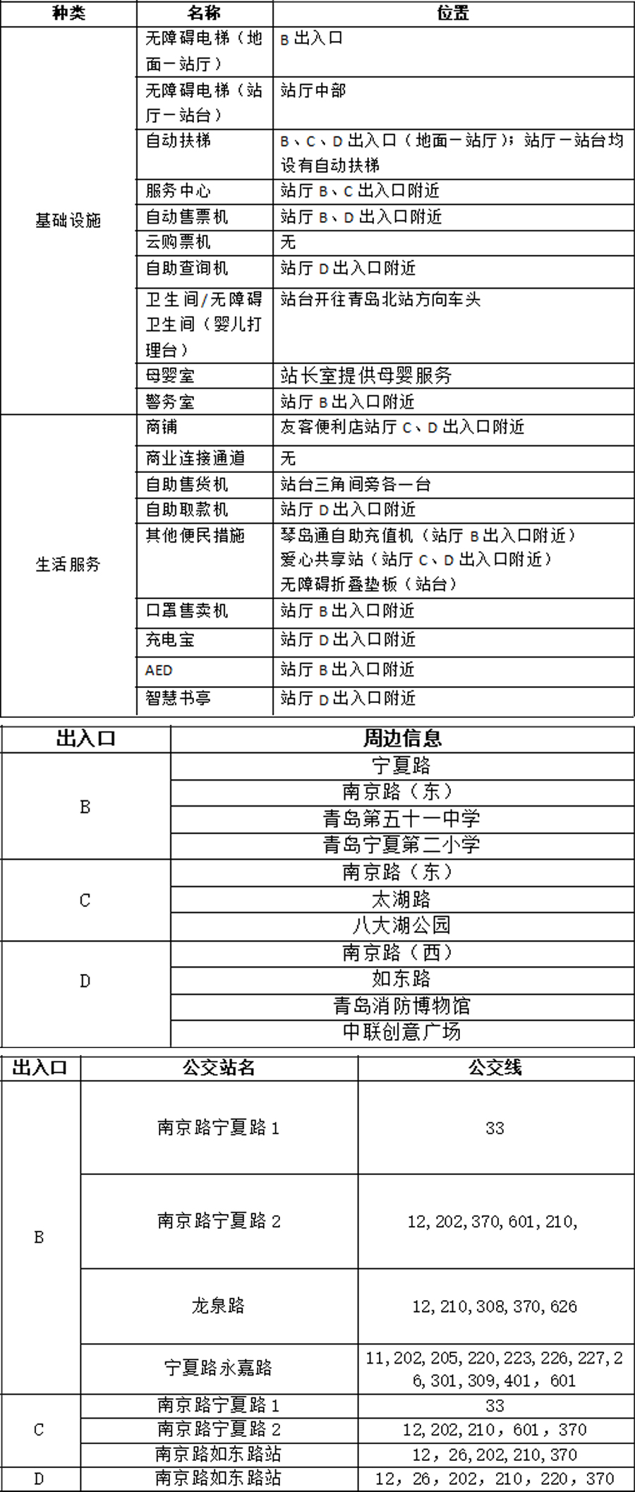 09宁夏路站站点信息统计表(1) 拷贝.jpg