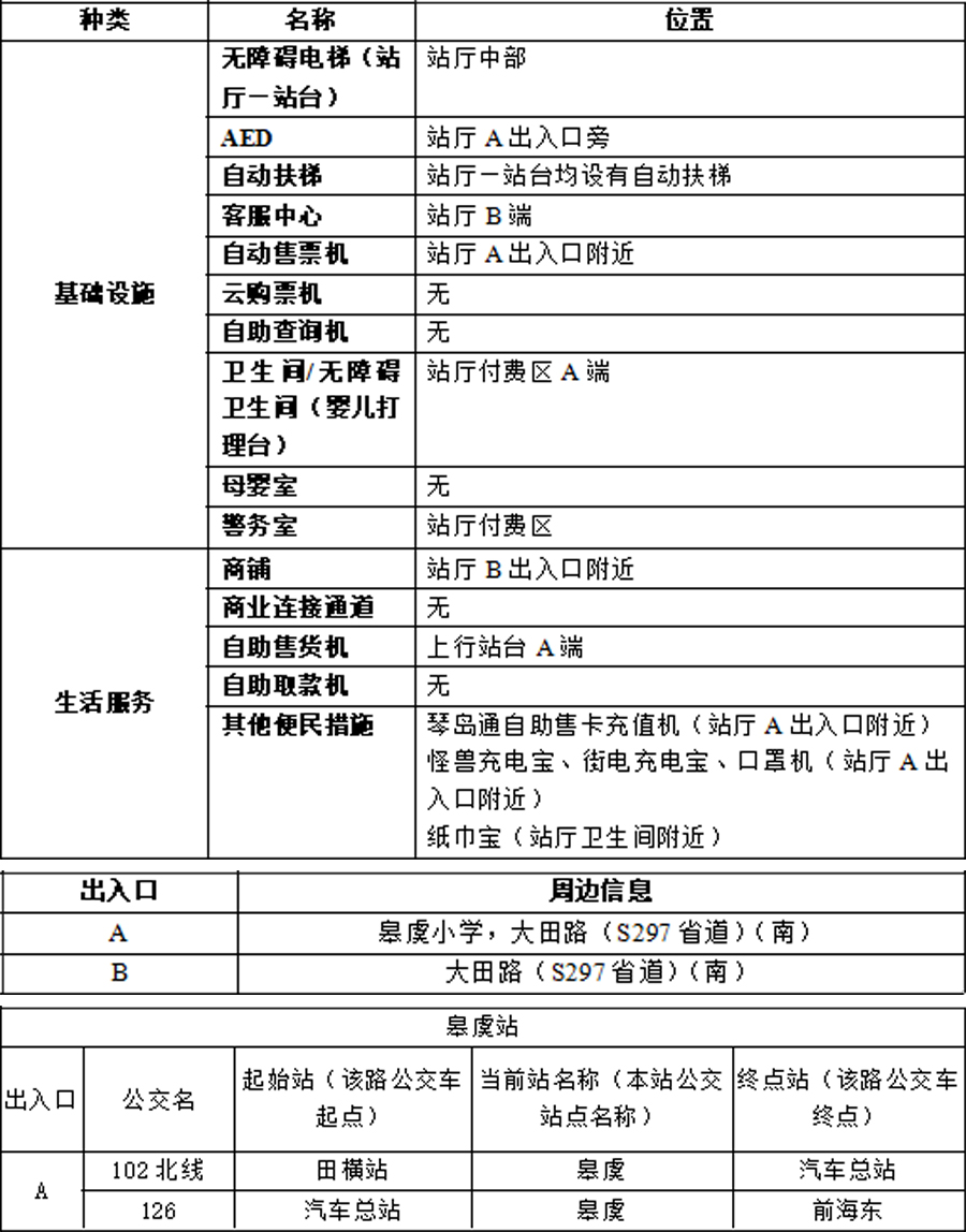 19皋虞站-附件1：青岛地铁APP站点信息20230821 拷贝.jpg