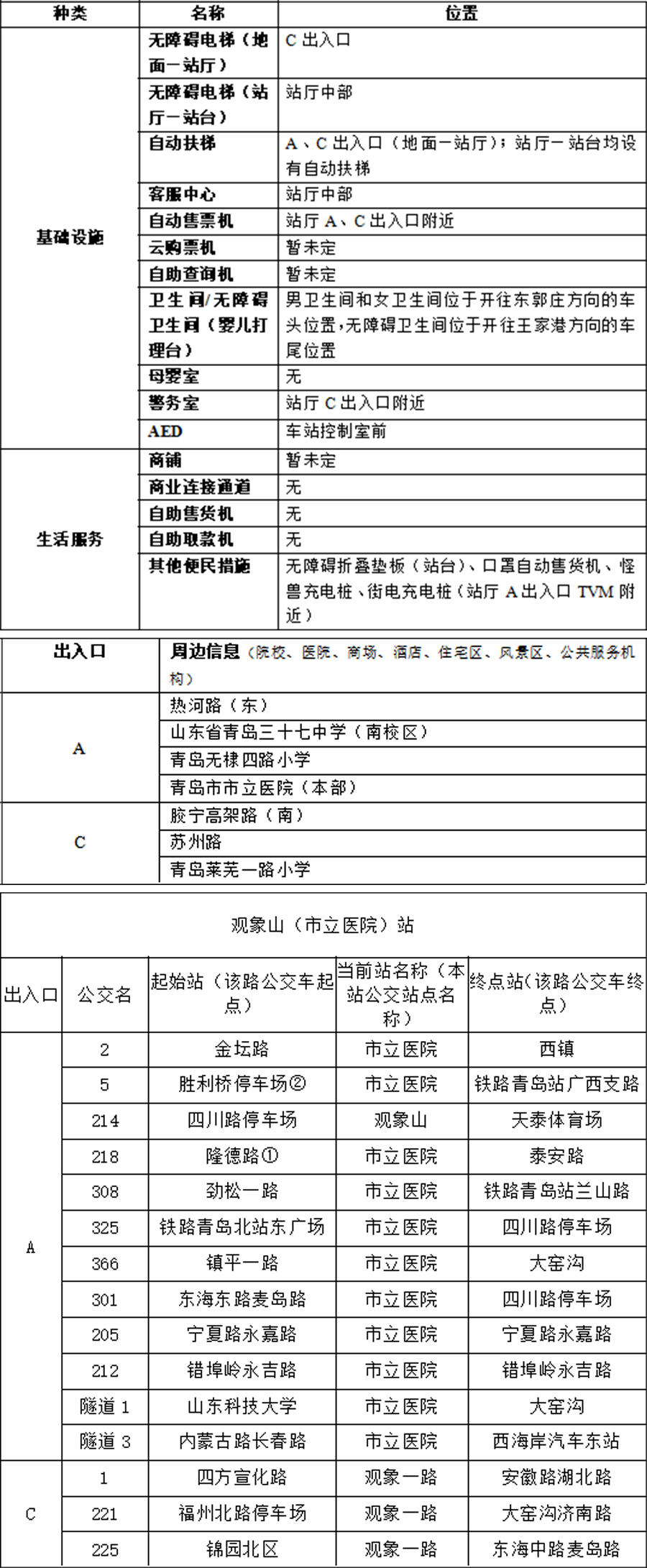 青岛地铁APP站点信息-17观象山2023.7.7(1)(1) 拷贝.jpg
