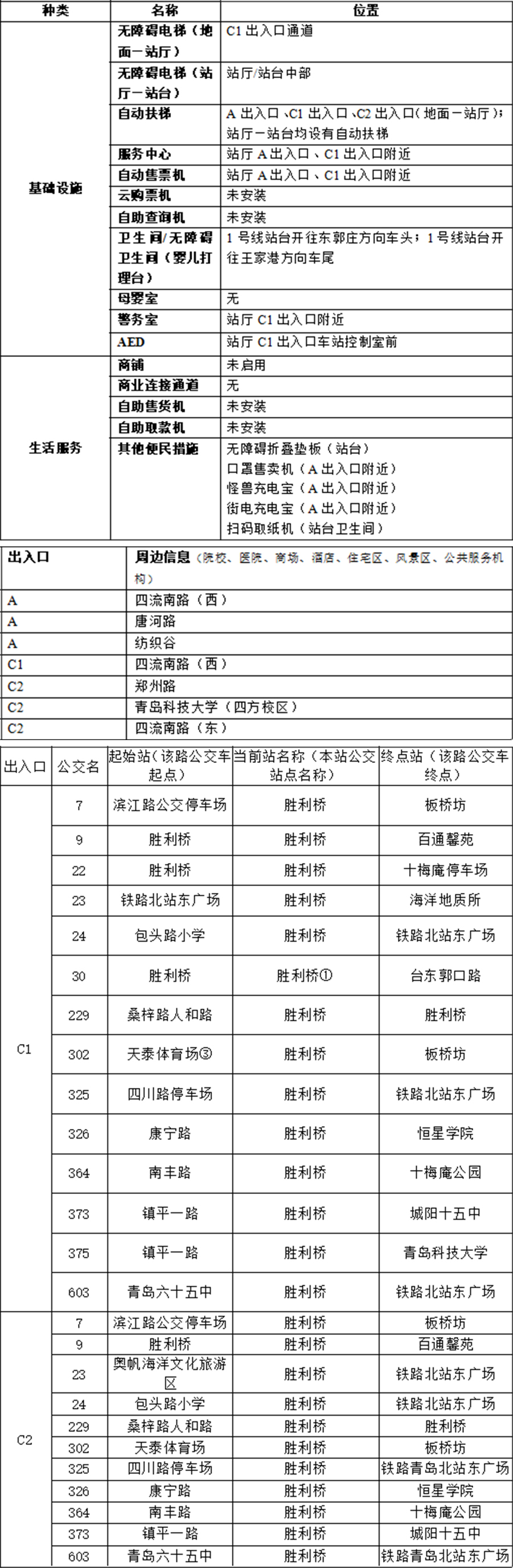 25胜利桥（纺织谷）站-青岛地铁APP站点信息2023.03.22(1)(2)(1) 拷贝.jpg